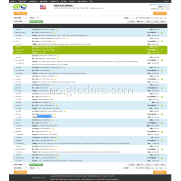 Candy usa import data